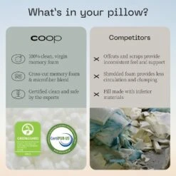 Coop Home Goods The Original - Adjustable Memory Foam Pillow - Greenguard Gold Certified -Home Decoration Shop GUEST 5e19fb28 a4cd 4d4c ae35 d46a7038ea14